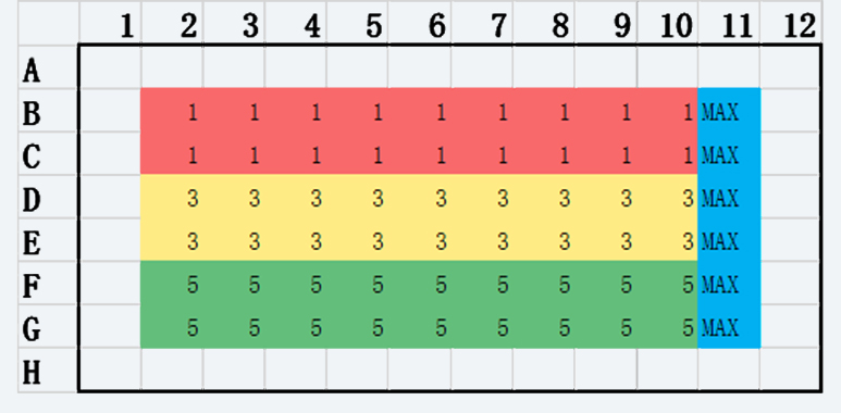 細胞毒性測試-Plate-layout-2.jpg