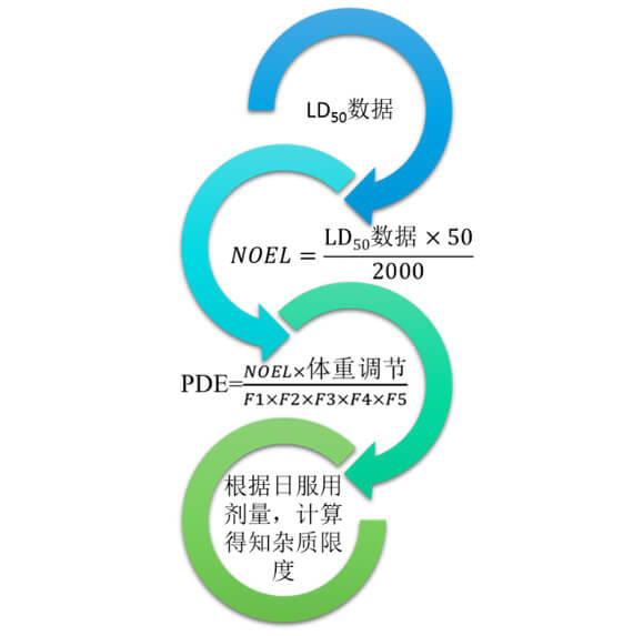 圖2：不建議使用的限度製定方式.jpg