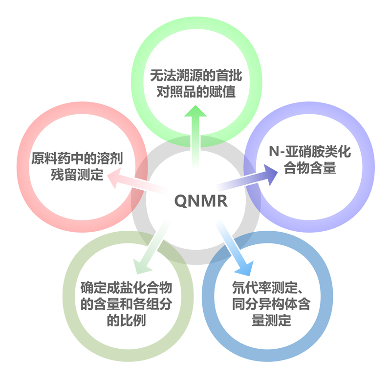 定量核磁原理與應用.jpg