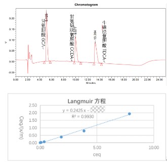 硫糖鋁口服混懸液關鍵參數.jpg