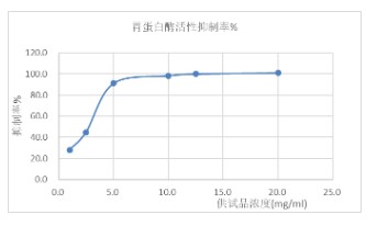 關鍵參數(胃蛋白酶結合).jpg