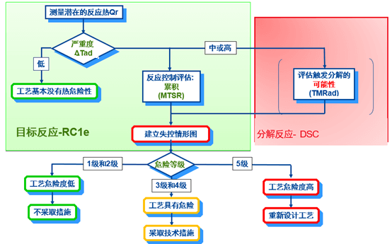 hjc黄金城內部評估流程.png