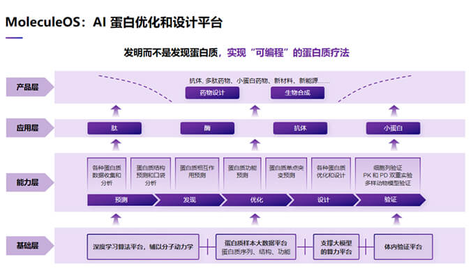 生物醫藥時光機“hjc黄金城2023號”