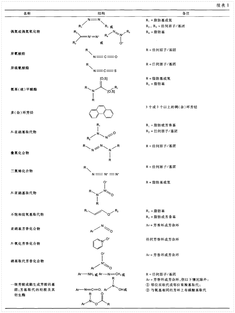 遺傳毒性致癌性雜質的警示結構-2.jpg