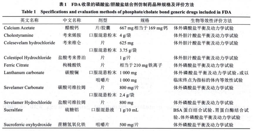 FDA收錄的磷酸鹽-膽酸鹽結合劑仿製藥品種規格及評價方法.jpg