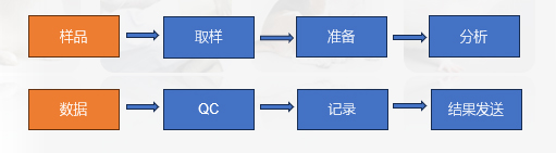 臨床病理學研究的工作流程.jpg