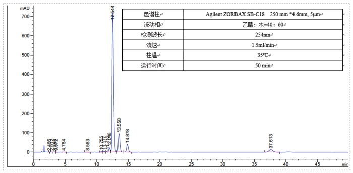 3-SFC和反相製備結合製備雜質-1.jpg