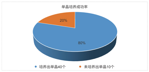 hjc黄金城藥物固態開發技術平台.jpg