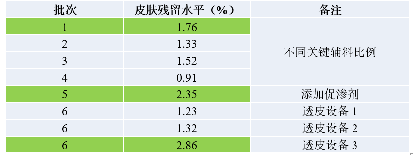 DSC透皮製劑體外評價案例分析-某軟膏劑1類新藥IVPT.jpg