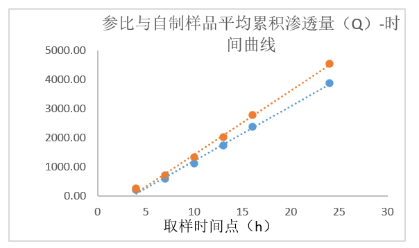 透皮製劑體外評價案例分析-某凝膠劑仿製藥—IVPT.jpg