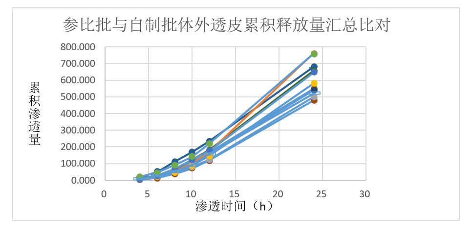 案例分析-某軟膏劑仿製藥—流變學、IVRT及IVPT.jpg