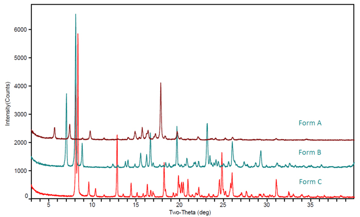 圖3-某一化合物不同晶型的XRPD對比圖.jpg