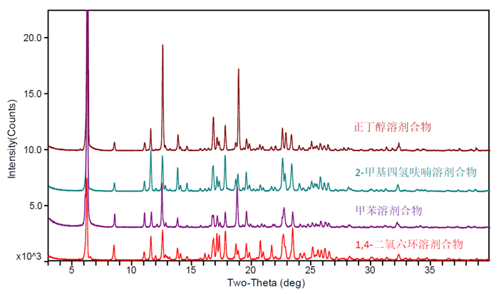 圖9--某新藥不同溶劑合物的XRPD對比圖.jpg