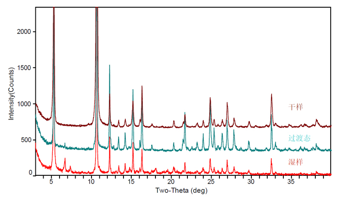 圖12-溶劑引起的XRPD多峰圖.jpg