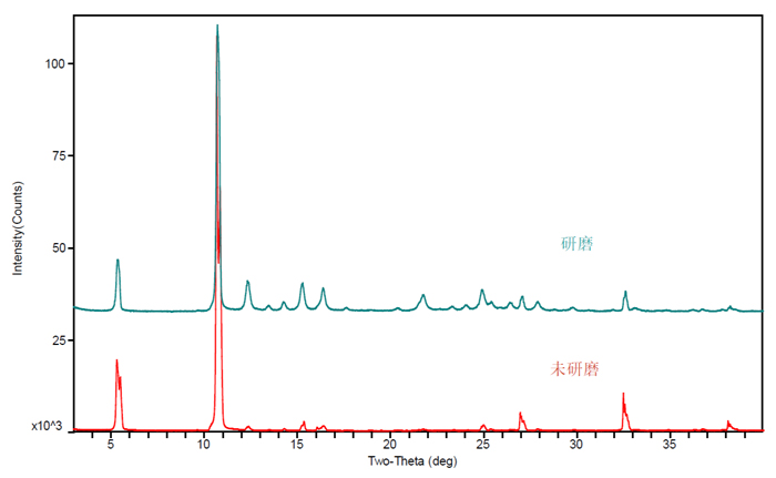 圖13-擇優取向引起的XRPD多峰圖.jpg