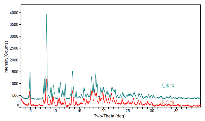 圖14-水合物脫水引起的XRPD峰偏移圖.jpg