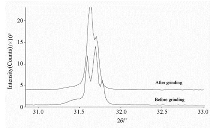 圖16--氯化鈉不同顆粒大小引起的XRPD峰分叉圖.jpg