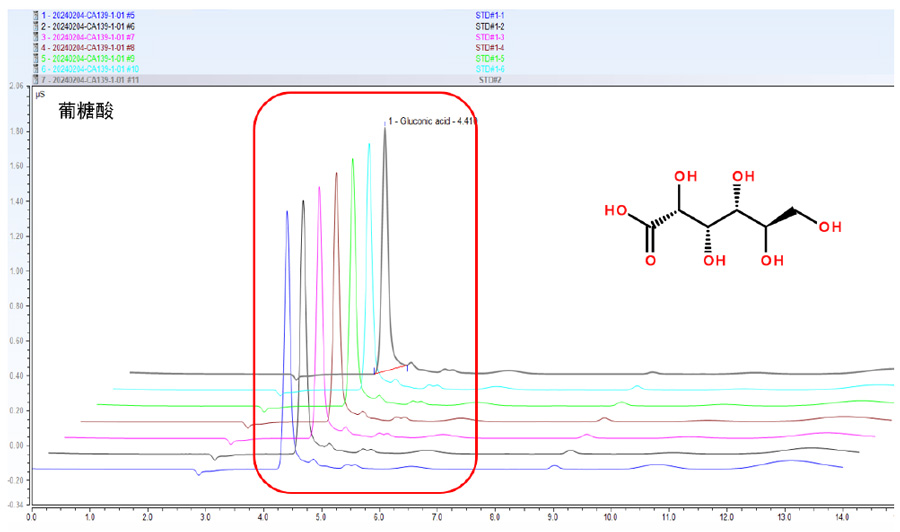 案例二-陰離子模式下檢測葡糖酸（係統適用性）.jpg