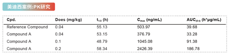 Compound-A-的藥代動力學參數.jpg