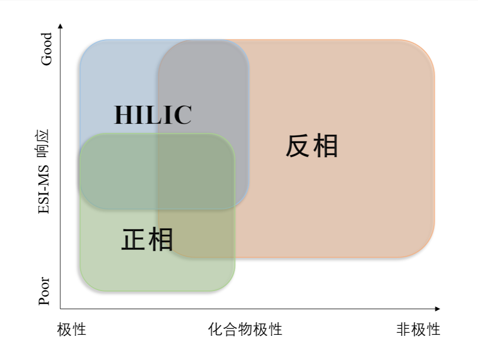 圖1：不同模式對化合物的應用範圍.png